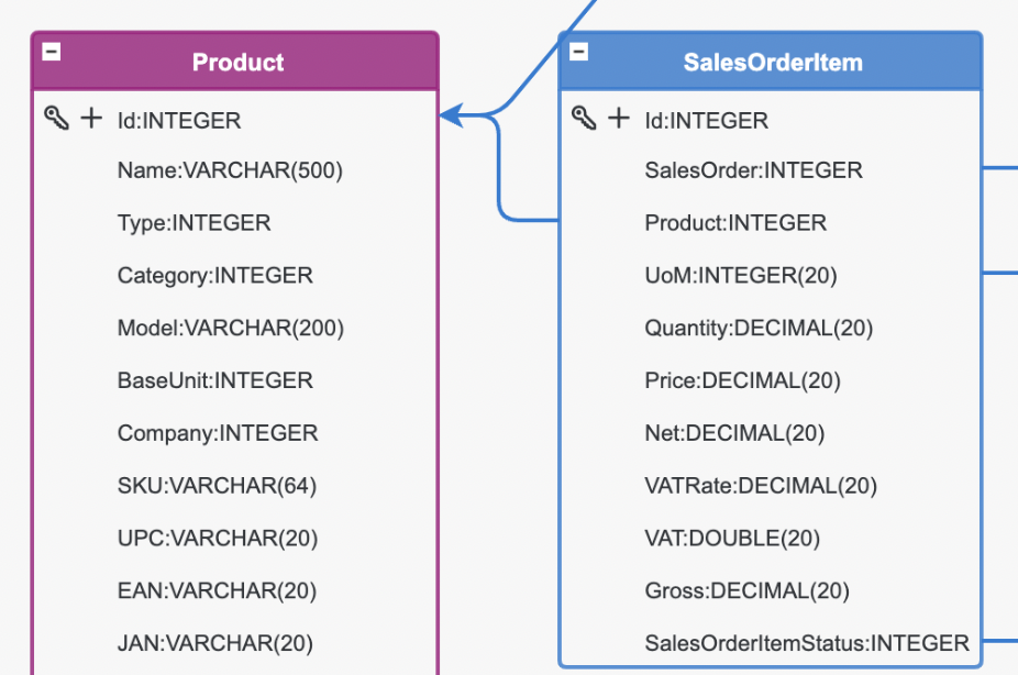 item-product-relation